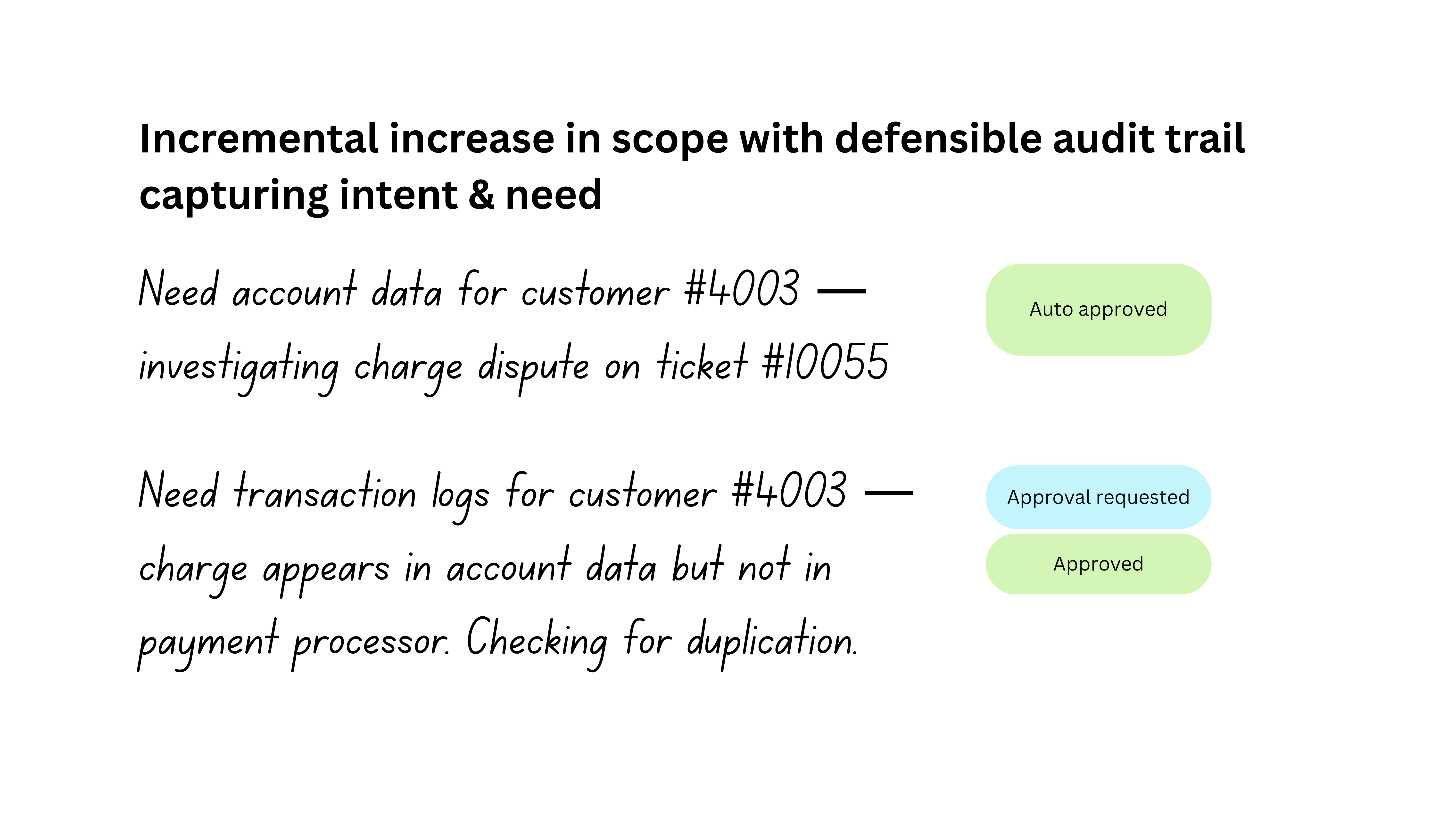 Incremental increase in scope with defensible audit trail
